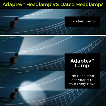 Adaptev Headlamp - Inertial Gyroscope LED Rechargeable Head Lamp