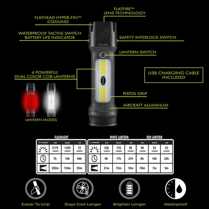 features of the FLATEYE rechargeable FRL-2100 lantern flashlight