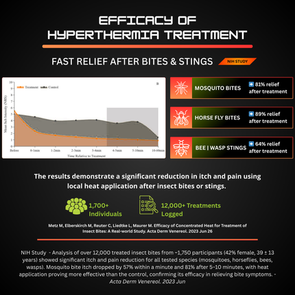 Sting Stick Bug Bite Relief Device Chemical-Free Heat Therapy Rechargeable Pen