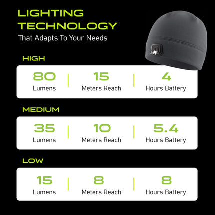 POWERCAP 3.0 Rechargeable Fleece LED Lighted Headlamp Beanies