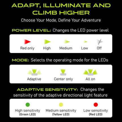 Adaptev Headlamp - Inertial Gyroscope LED Rechargeable Head Lamp