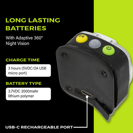 Adaptev Headlamp - Inertial Gyroscope LED Rechargeable Smart Head Lamp