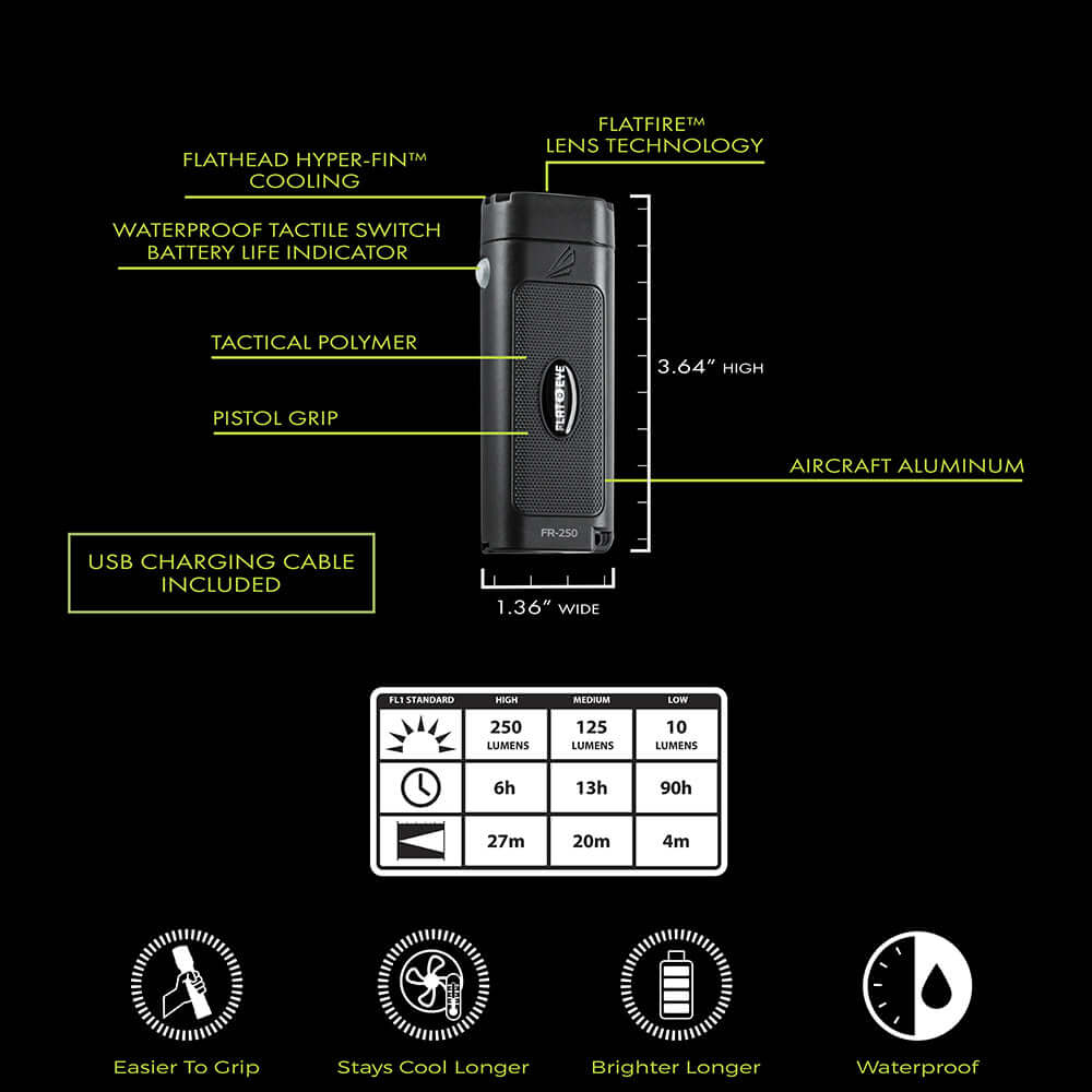Panter Vision Panther Vision Hunting Package – Panther Vision Store