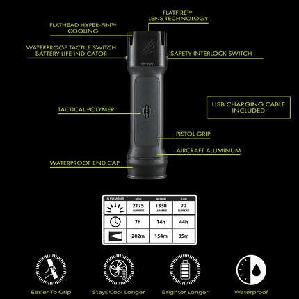 features of the FLATEYE rechargeable FRL-2100 LED flashlight