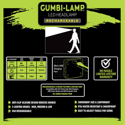 features of the GUMBI-Lamp rechargeable LED headlamp