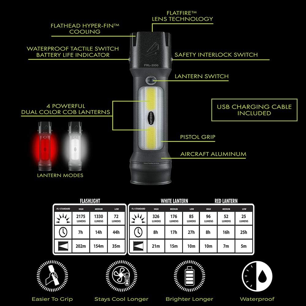 POWER Bundle POWERCAP 3.0 LED Lighted Hat + FLATEYE Flashlight Lantern  FRL-2100