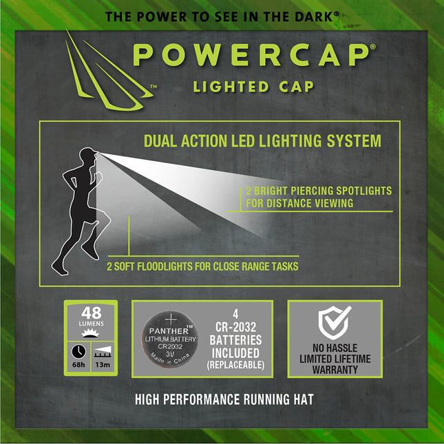 features of the POWERCAP 25/75 running hat include a dual action LED lighting system