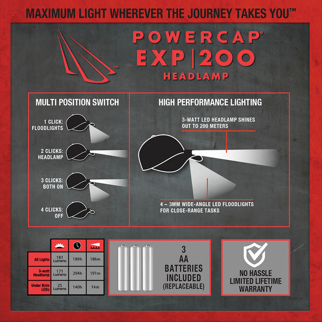 features of the POWERCAP EXP 200 LED lighted headlamp hat include a multi position switch and high performance lighting
